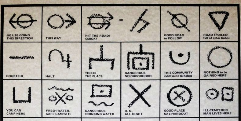 Los jeroglíficos de los vagabundos: sus símbolos secretos, explicados