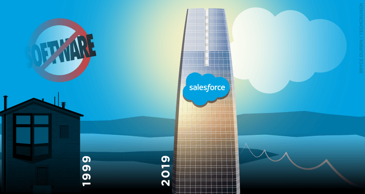 Salesforce en 20 ofrece lecciones para el éxito de inicio