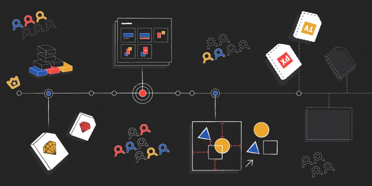 Resumen, una plataforma de versiones que ayuda a los diseñadores a trabajar como desarrolladores, recauda $ 30M