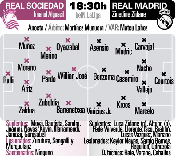 El Real Madrid visita Anoeta sin el fulminado Bale