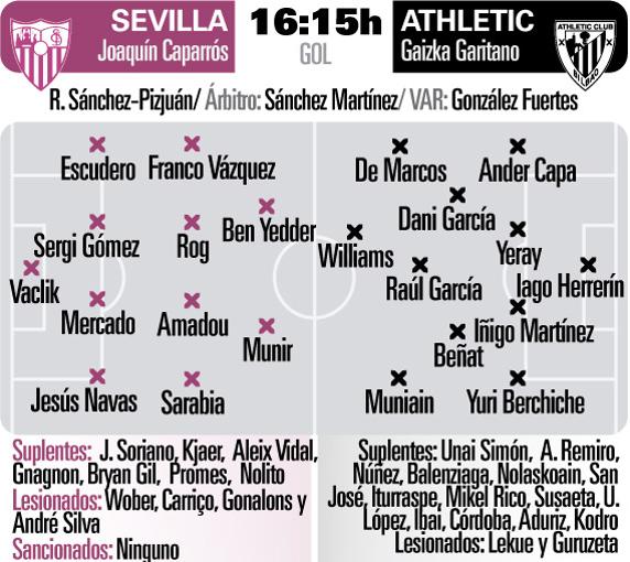 Sevilla y Athletic se juegan las posiciones europeas