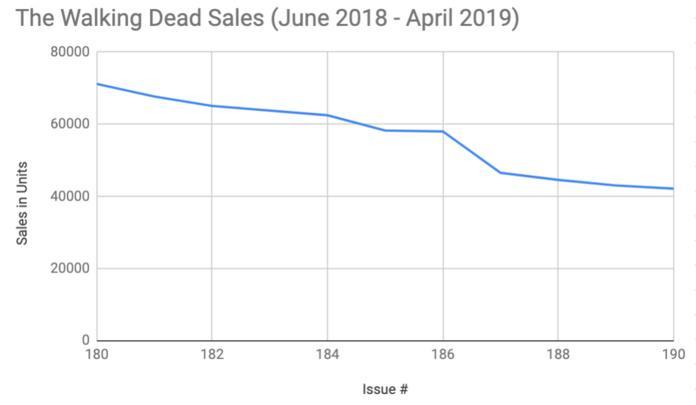 the-walking-dead-sales-recent-1177125.jp