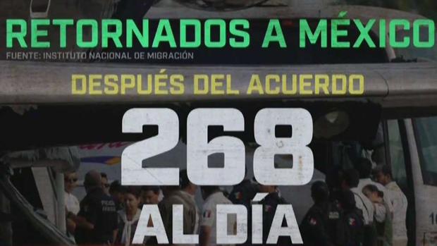 [TLMD - SD] Aumenta número de inmigrantes retornados a México