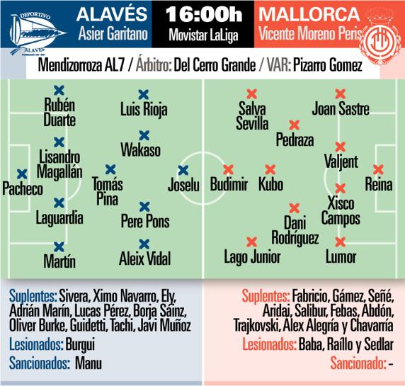 Los necesitados de puntos Alavés y Mallorca se enfrentan esta tarde.