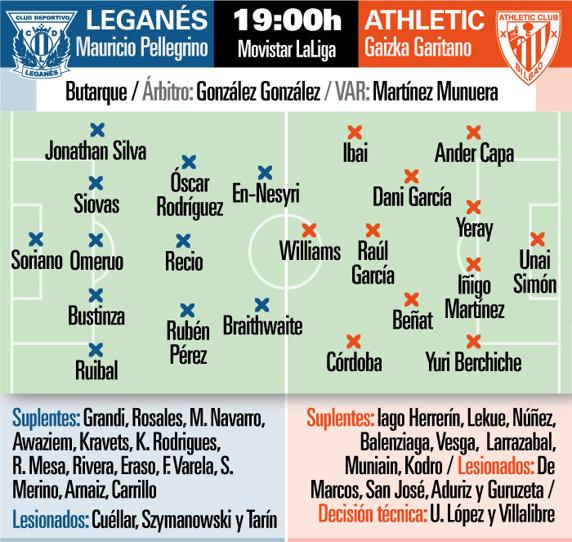 Los posibles onces del Leganés-Athletic de esta tarde