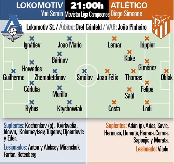 Previa Lokomotiv-Atlético