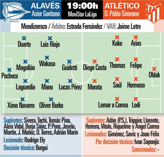 Posibles alineaciones del Alavés-Atlético de hoy