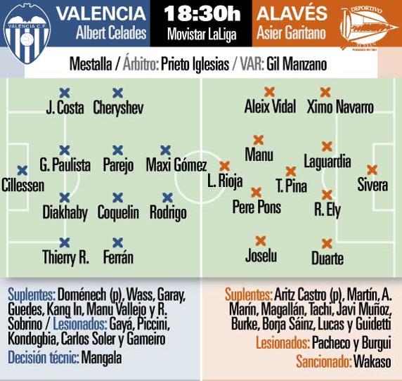 El Alavés visita a un Valencia que todavía no ha ganado en Mestalla con Celades.