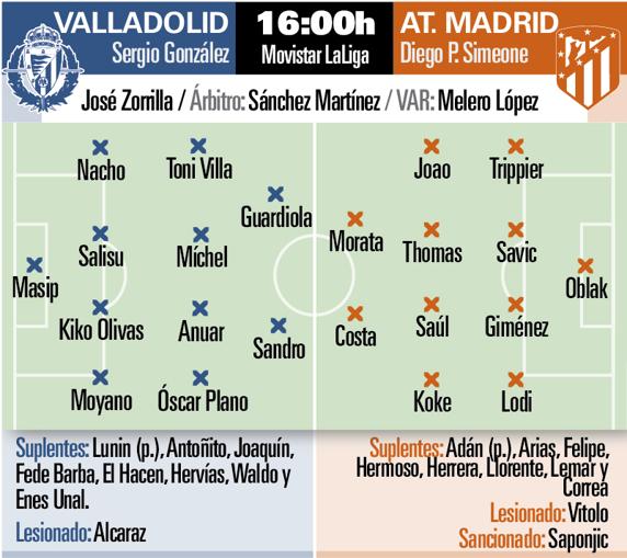 Previa Valladolid - Atlético