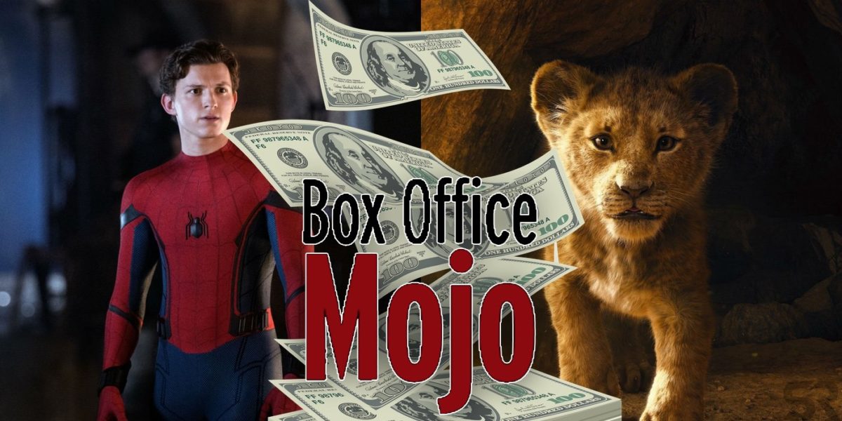 Taquilla Mojo: los fanáticos del cine están reconstruyendo el sitio web después de los cambios de IMDb