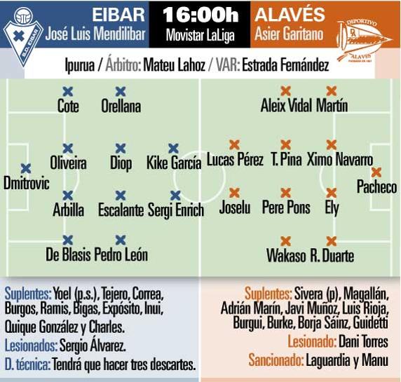 Posibles alineaciones en el Eibar-Alavés INFOGRÁFICO: Hugo Navarro