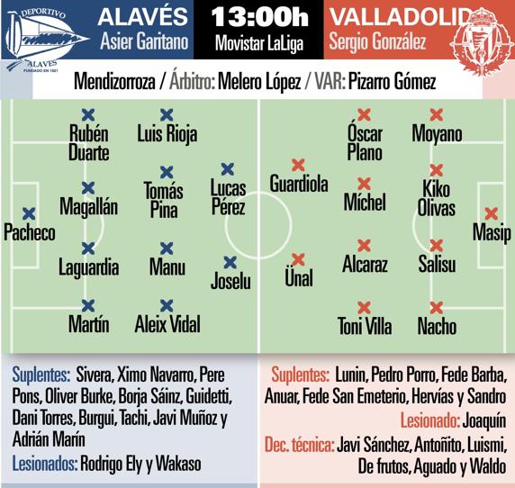 Posibles alineaciones del Alavés-Valladolid de hoy