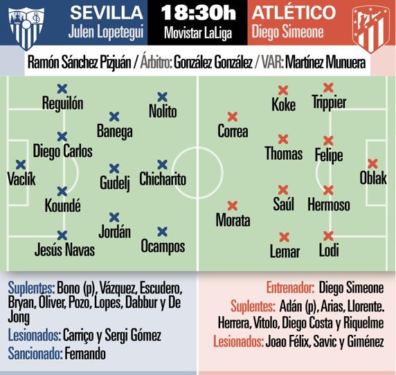 Sevilla-Atlético en el Pizjuán