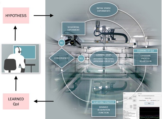 Este robot científico ha realizado 100.000 experimentos en un año.