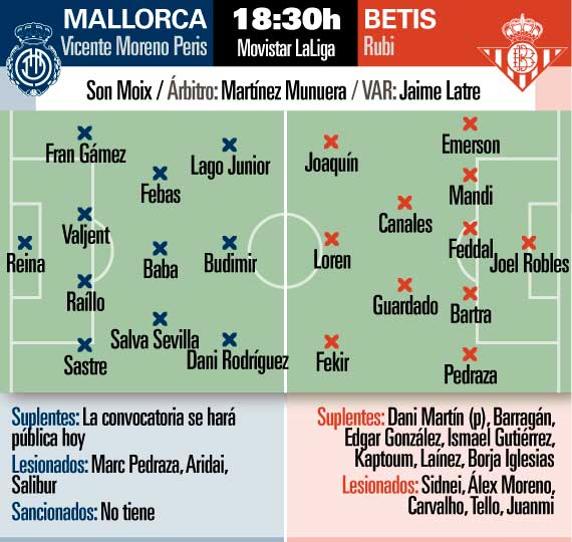Mallorca y Betis, con urgencias en Son Moix
