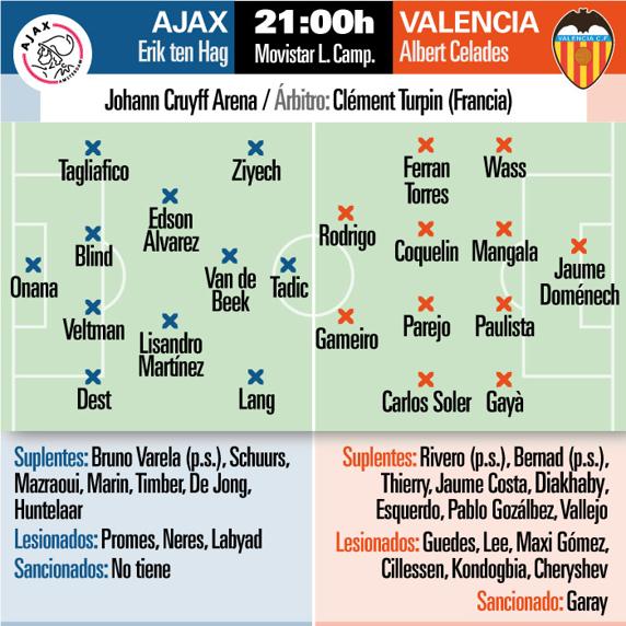 Previa Ajax - Valencia