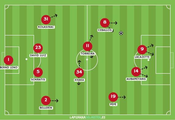 Así sería el Arsenal de Marcelino
