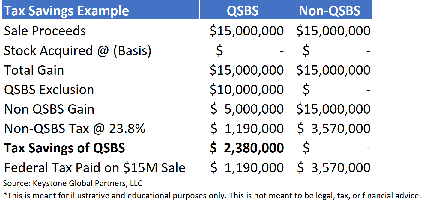 ejemplo de ahorro fiscal qsbs