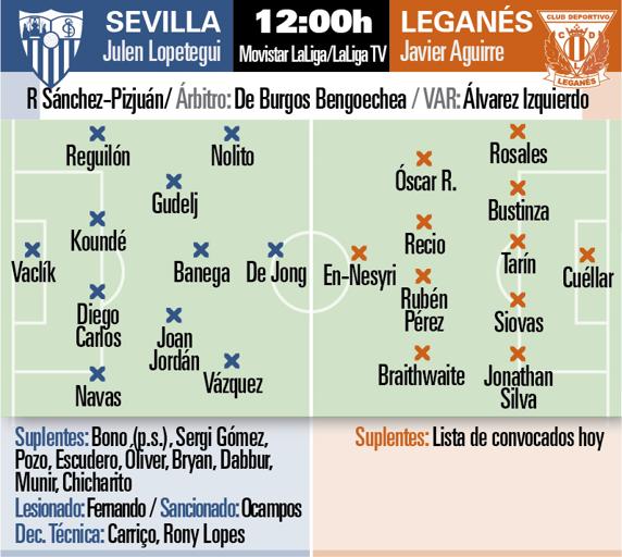 Duelo de contrastes entre Sevilla y Leganés