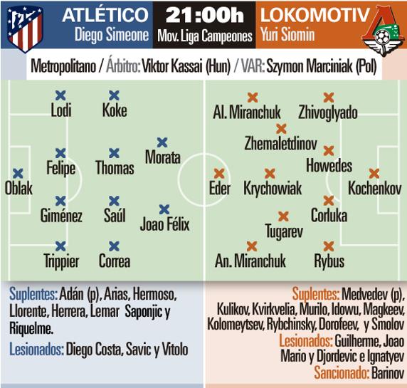 Atlético-Lokomotiv en el Calderón