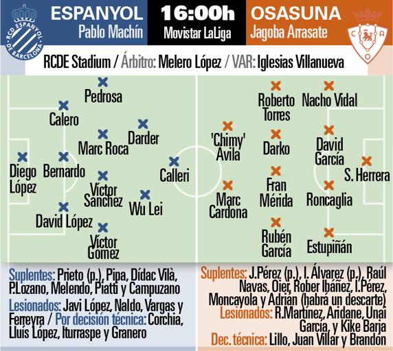 El Espanyol recibe a Osasuna obligado a ganar