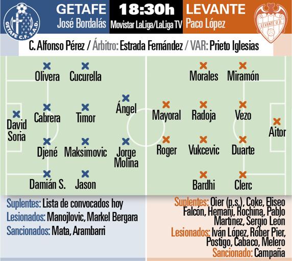 El Getafe y el Levante sueñan con Europa