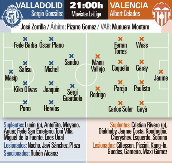 El Valencia desea prolongar su buen momento en Pucela