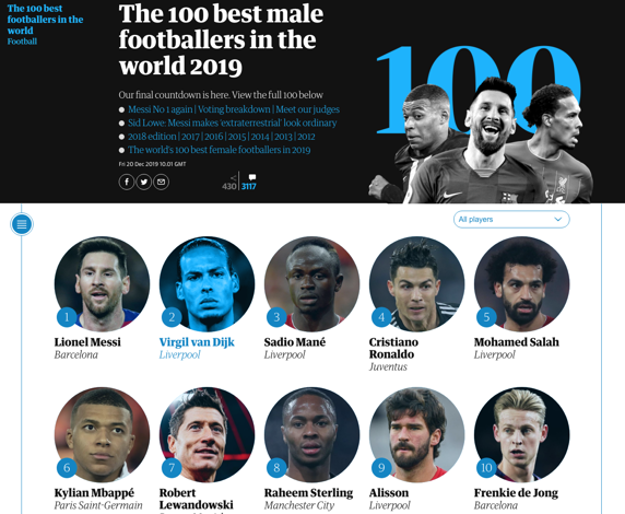 Los 100 mejores jugadores del año según 'The Guardian'.