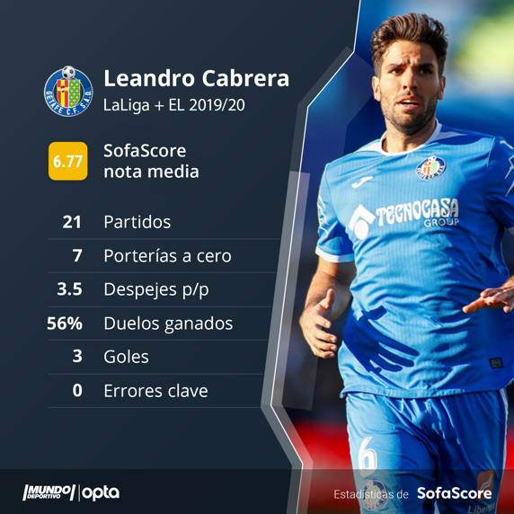 Los números de Cabrera, nuevo fichaje del Espanyol