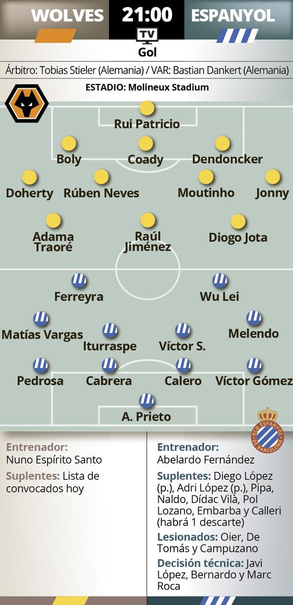 Wolves-Espanyol