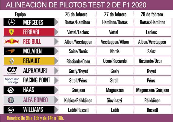 GRÁFICO ALINEACIÓN DE PILOTOS TEST 2 DE F1 2020 02
