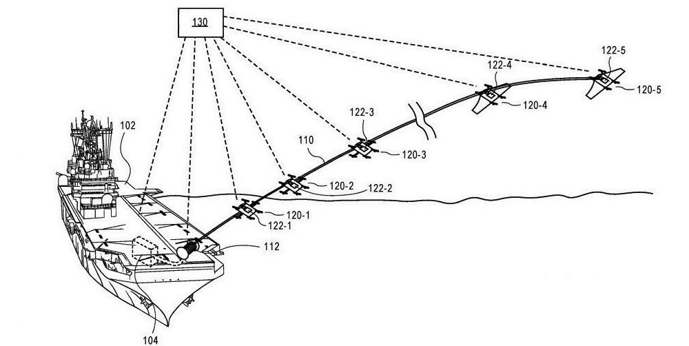 Amazon patenta un sistema para azotar cosas en el aire (o espacio)