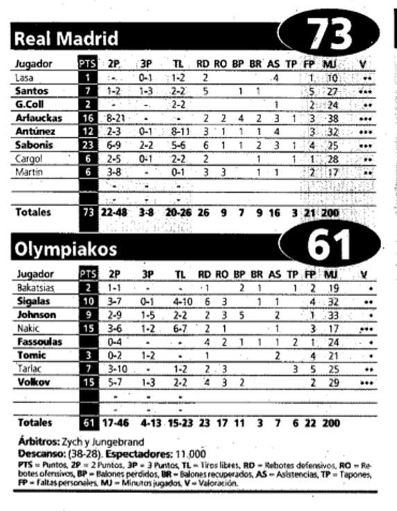 Ficha técnica en Mundo Deportivo de la final de la Liga Europea de 1995 disputada en Zaragoza entre el Real Madrid y el Olympiakos