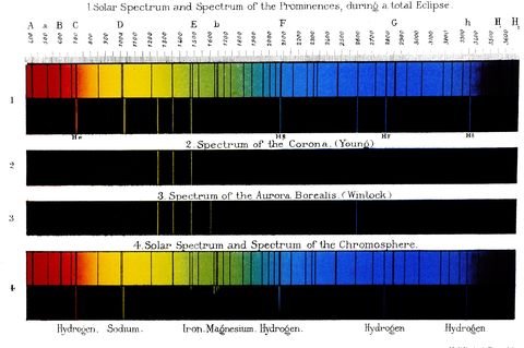 Espectro solar y espectro de las prominencias, durante un eclipse total.