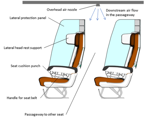 Un panel lateral de plexiglás para separar a los pasajeros en la ventana y en los asientos del pasillo.
