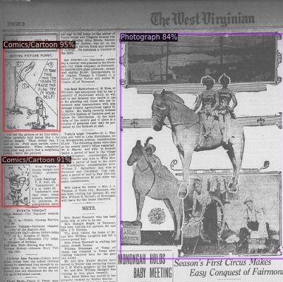 una página en el periódico virginiano oeste, que muestra cajas delimitadoras alrededor de dibujos animados y fotografías