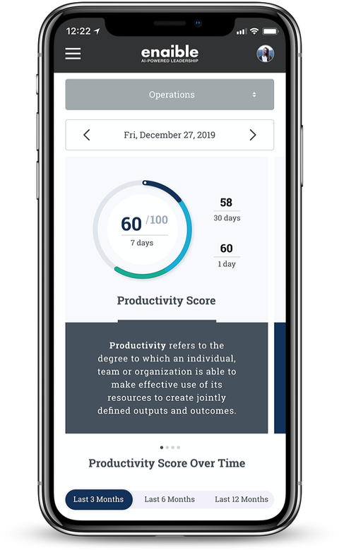 Una maqueta de iPhone que muestra los puntajes de productividad posibles durante un período de una semana