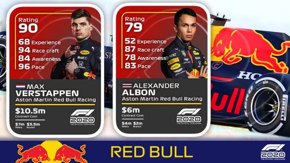 Puntuaciones de los pilotos en el videojuego oficial de F1 2020
