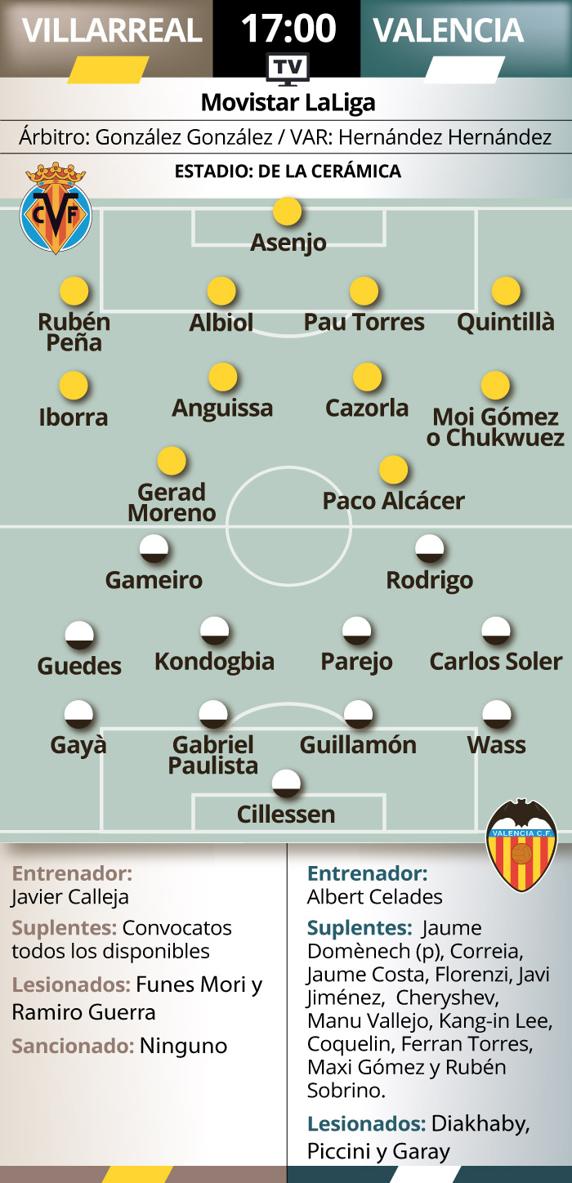 Previa Villarreal-Valencia