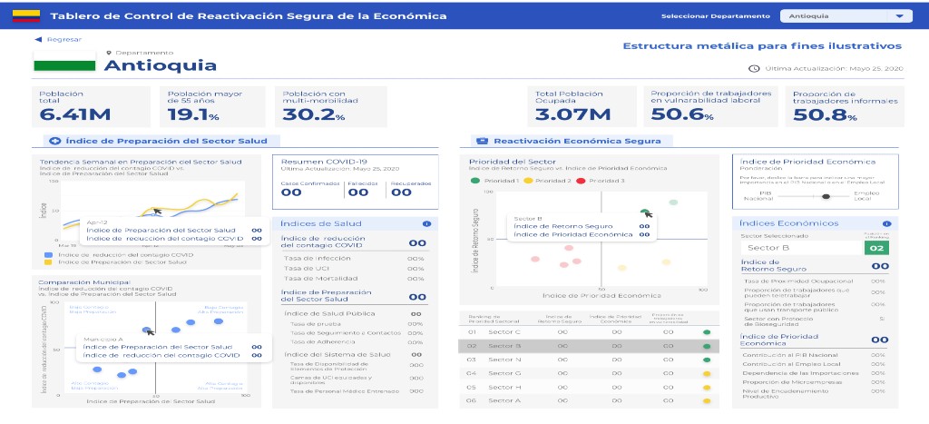 El Banco Mundial tiene una guía para la apertura