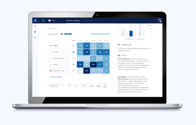 BlueOcean utiliza la automatización para ofrecer auditorías de marca asequibles en siete días.