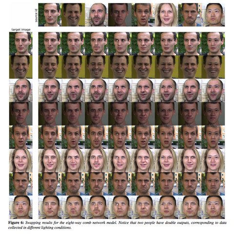 ocho caras de muestra en el eje y superior y ocho caras de destino a lo largo del eje x hay 64 combinaciones de intercambio de caras en la cuadrícula resultante