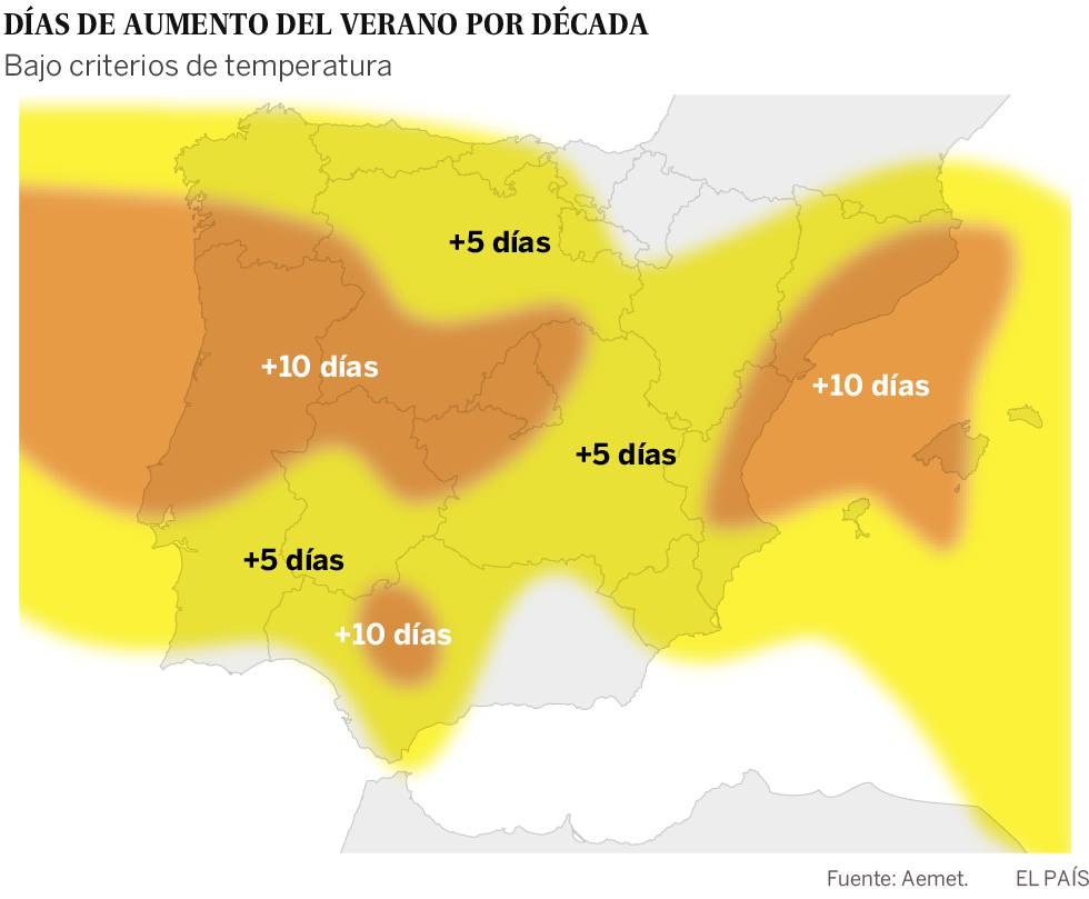 El cambio climático en España: veranos cinco semanas más largos que en los años ochenta