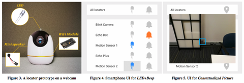 una imagen que muestra las tres configuraciones del localizador a la izquierda, una cámara web con una luz led y un mecanismo de pitido en el medio, una interfaz de teléfono inteligente que muestra el aparato led y el pitido y a la derecha, la interfaz de usuario para una imagen contextualizada