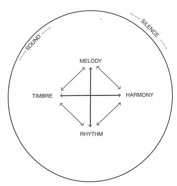 'Composición' (1981).