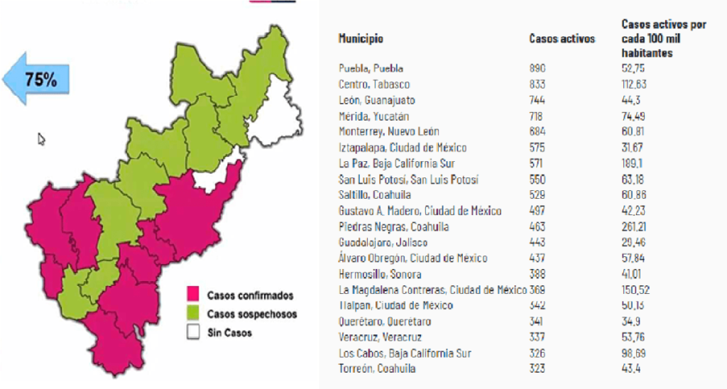 Querétaro, entre los 20 municipios con más casos activos de Covid-19 en todo el país