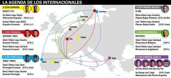 Estos son los partidos de los internacionales del Barça