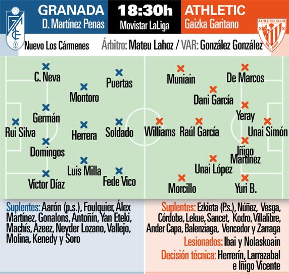 Los onces iniciales del Granada y del Athletic para el duelo de esta tarde.