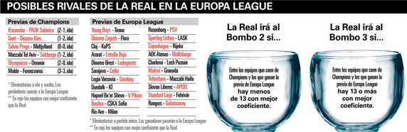 real sociedad bombos europa league