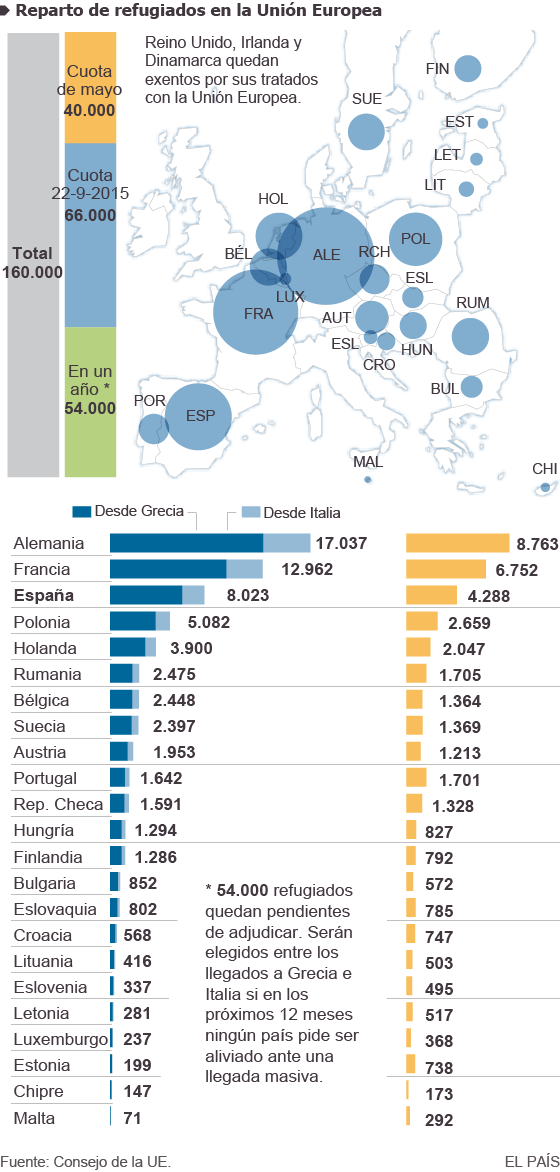 Cifras y gráficos para entender la crisis migratoria en Europa